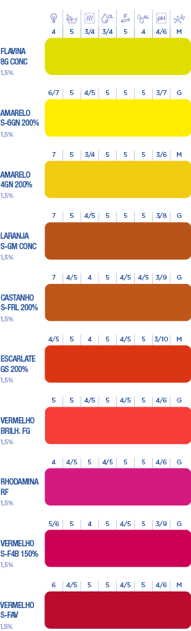 Colorpes - Products - Color Química do Brasil